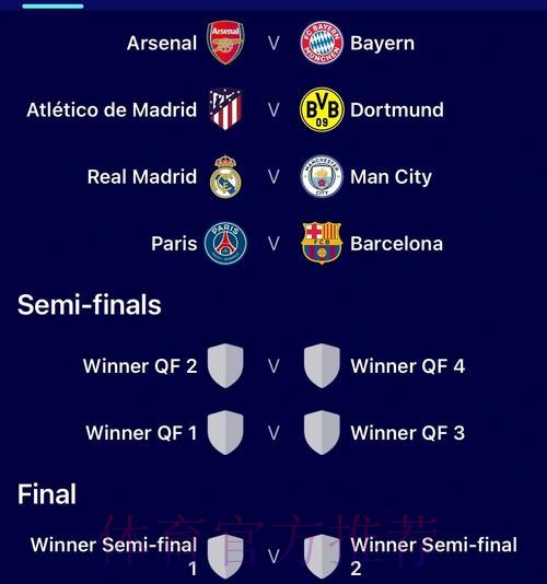 欧冠8强抽签:皇马对阵曼城 阿森纳面对拜仁 欧冠8强抽签:皇马对阵曼城 阿森纳面对拜仁